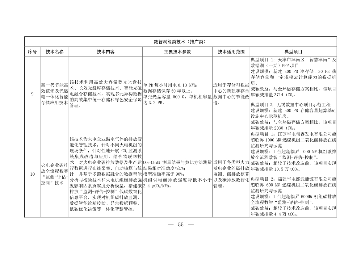 103项！《国家重点推广的低碳技术目录（第五批）》发布