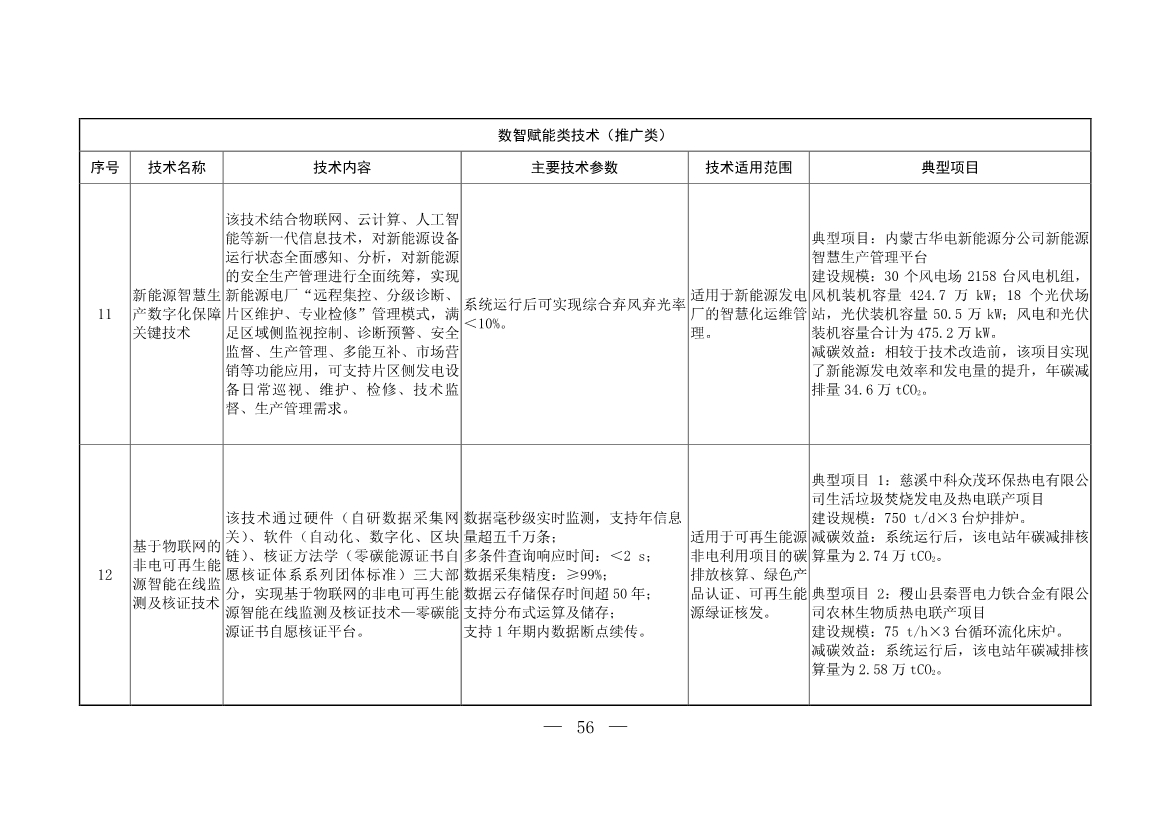 103项！《国家重点推广的低碳技术目录（第五批）》发布