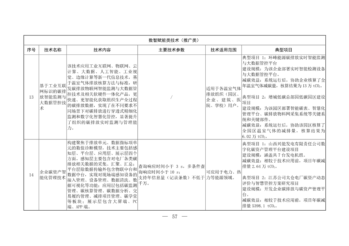 103项！《国家重点推广的低碳技术目录（第五批）》发布