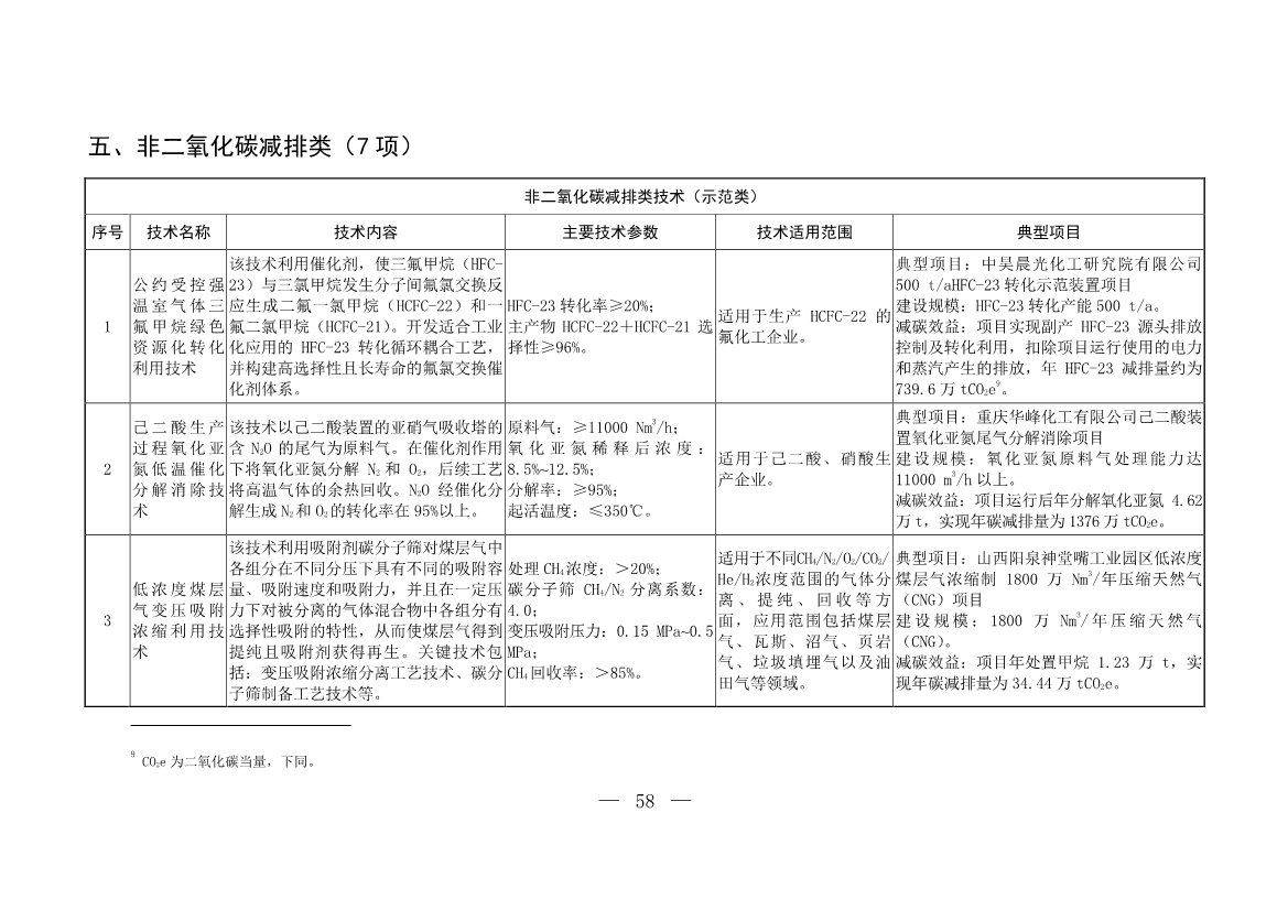 103项！《国家重点推广的低碳技术目录（第五批）》发布
