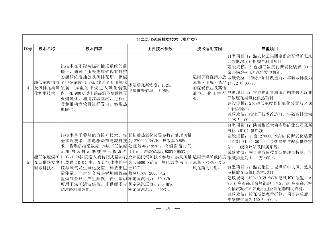 103项！《国家重点推广的低碳技术目录（第五批）》发布