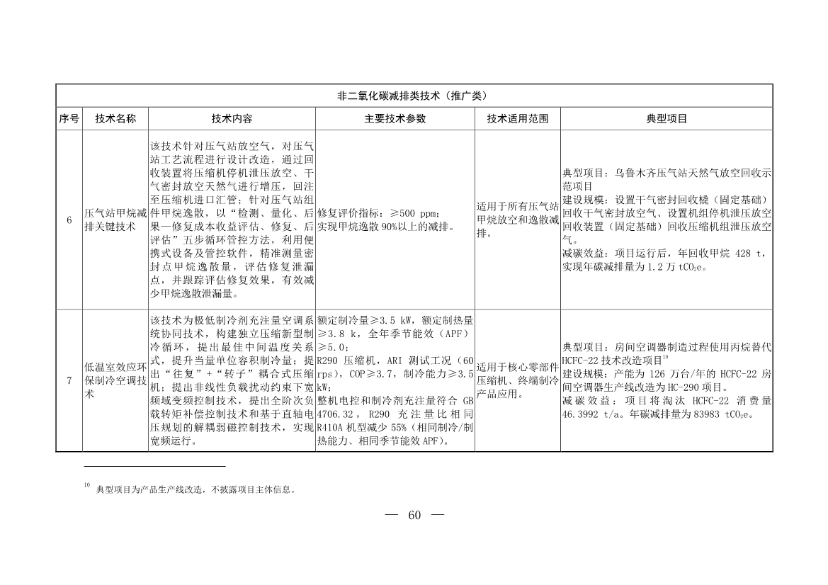 103项！《国家重点推广的低碳技术目录（第五批）》发布
