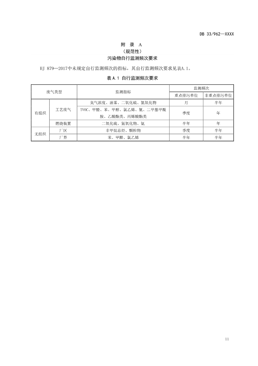 浙江纺织工业大气污染物排放标准（征求意见稿）