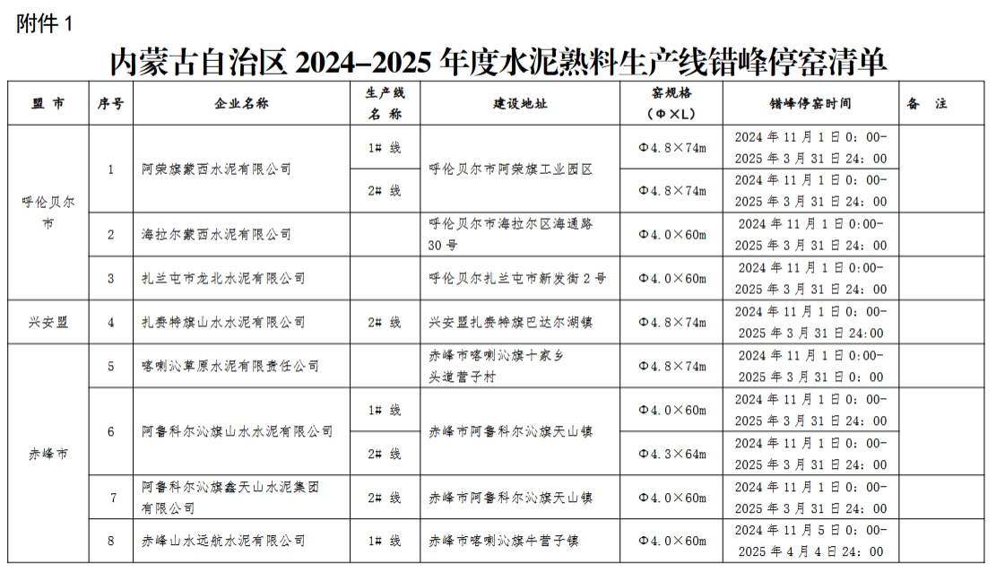 内蒙古自治区2024-2025年度水泥熟料生产线错峰停窑及“错峰置换”清单-环保卫士