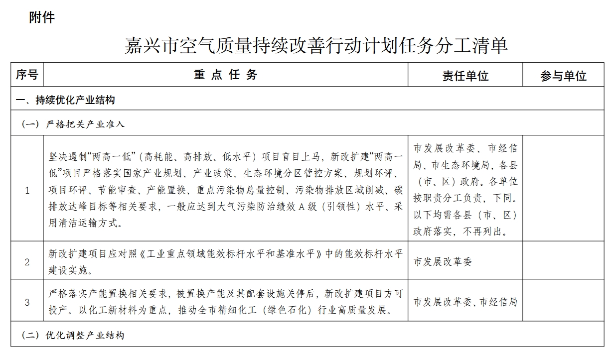 嘉兴市空气质量持续改善行动计划-环保卫士