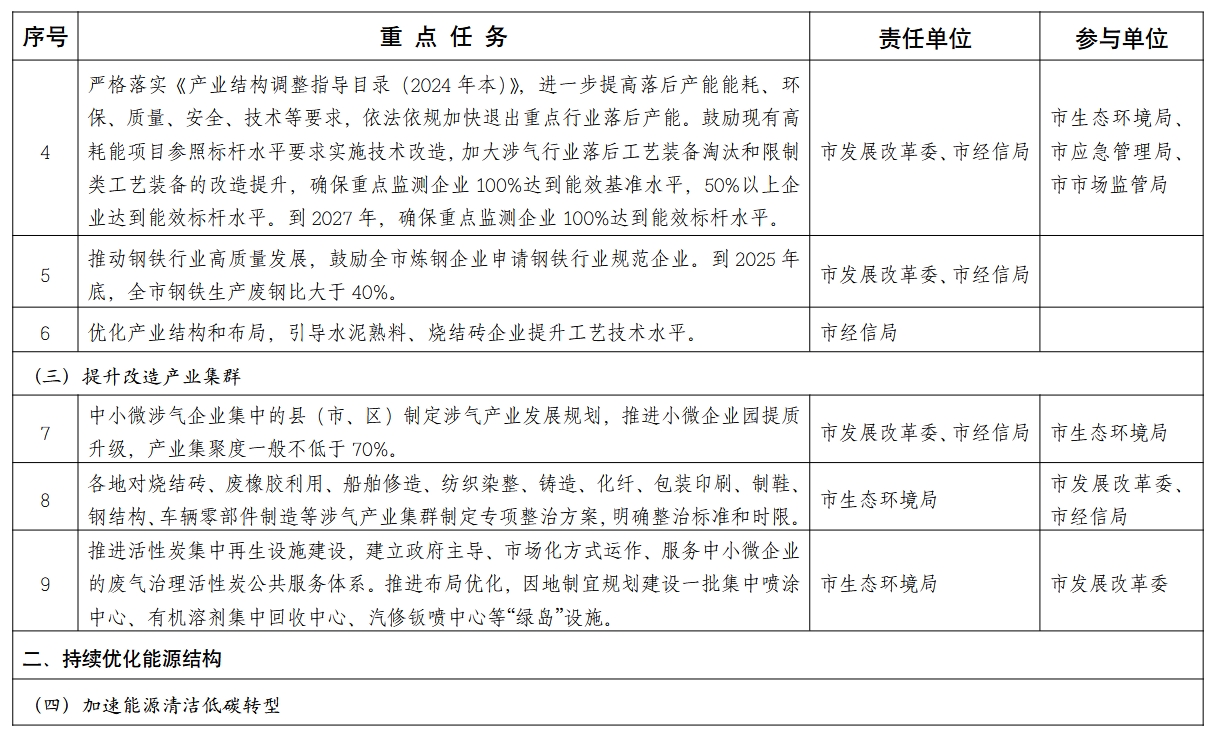 嘉兴市空气质量持续改善行动计划