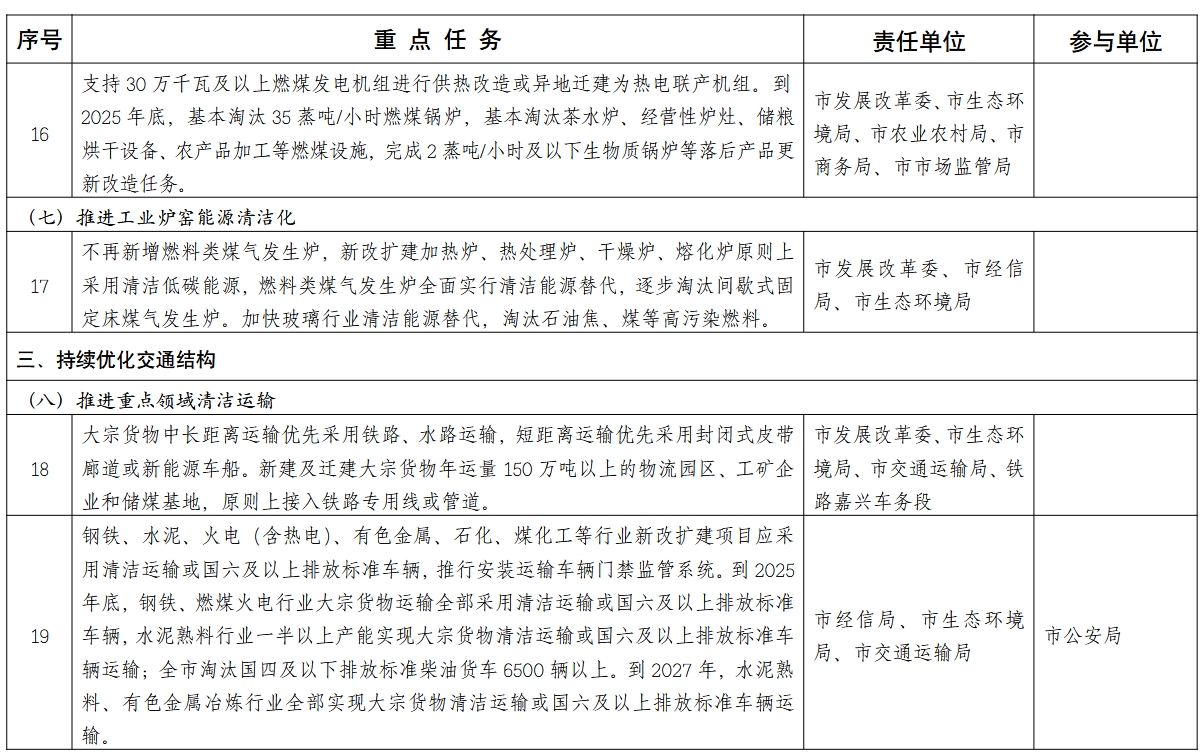 嘉兴市空气质量持续改善行动计划