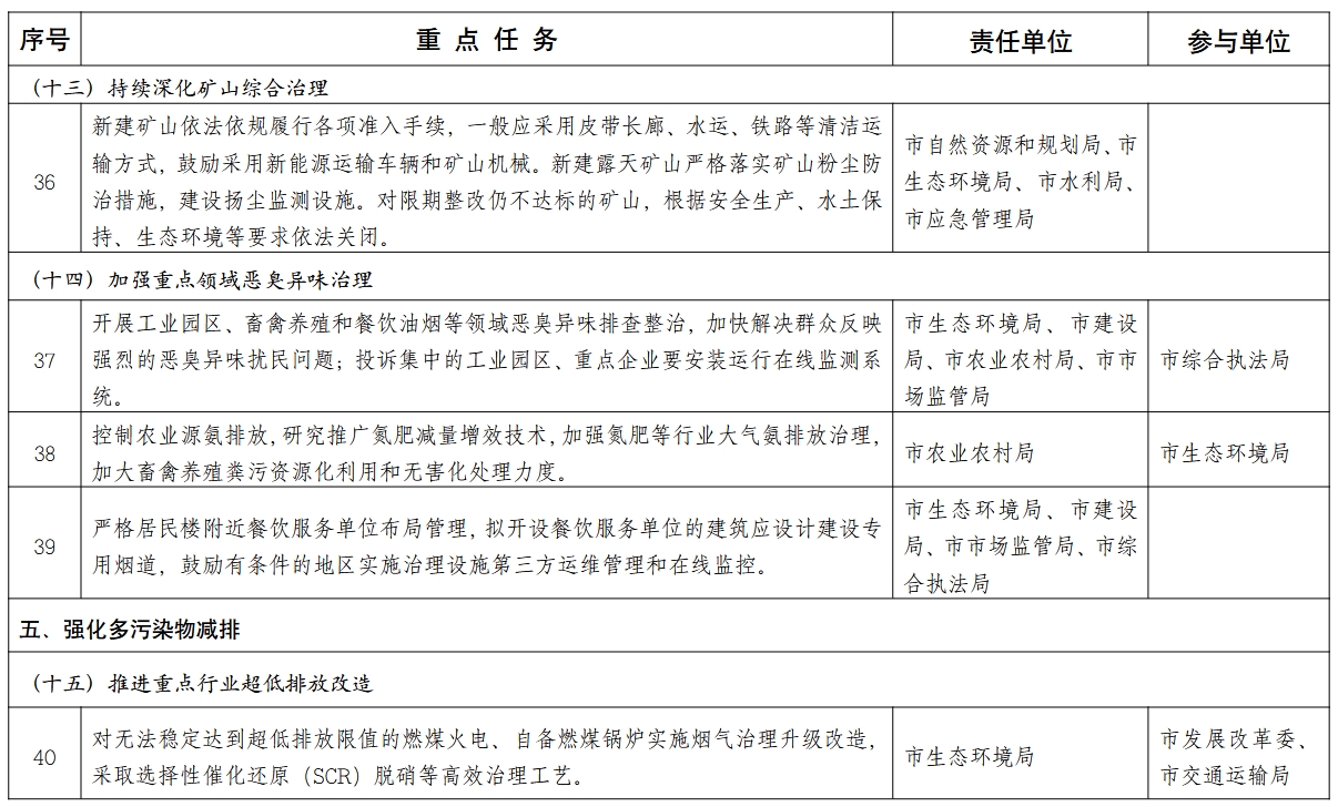 嘉兴市空气质量持续改善行动计划