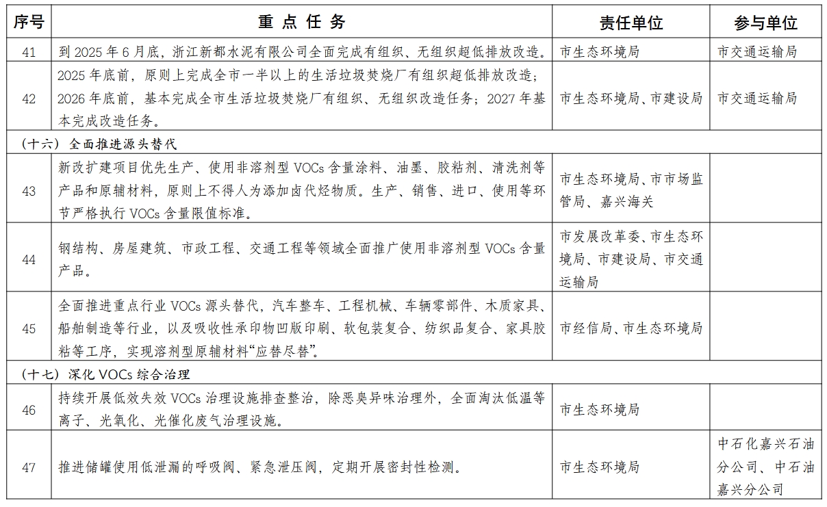 嘉兴市空气质量持续改善行动计划