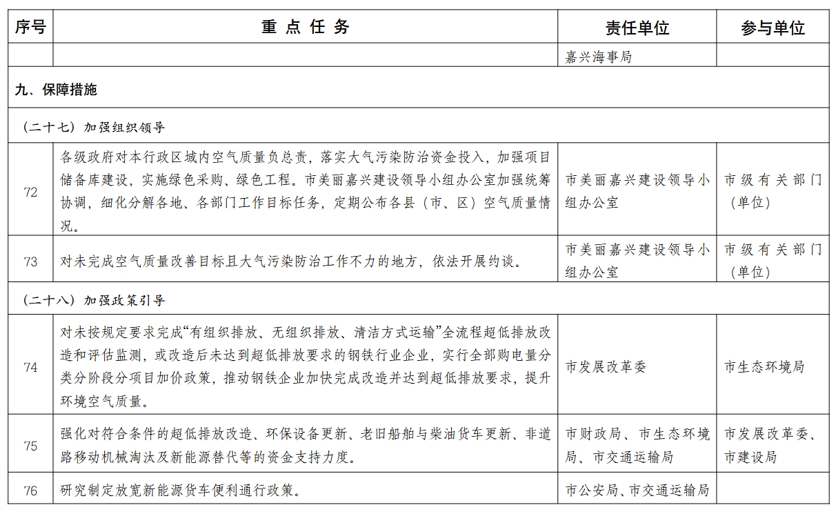 嘉兴市空气质量持续改善行动计划