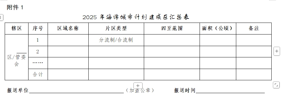 上海：2025年建设约100个海绵重点项目-环保卫士