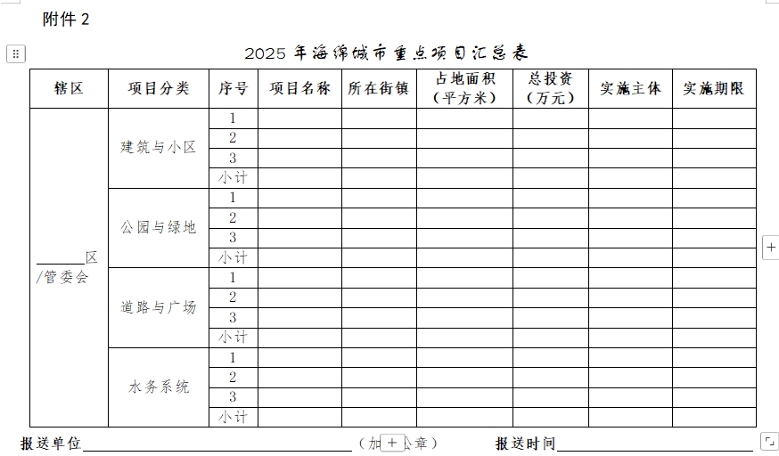 上海：2025年建设约100个海绵重点项目