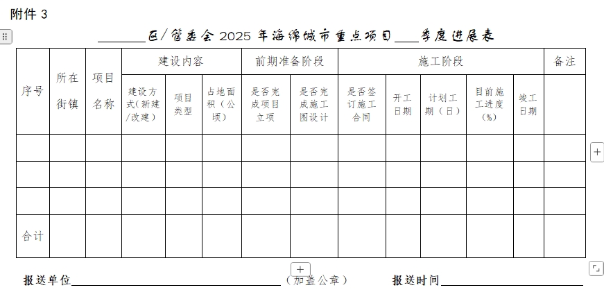 上海：2025年建设约100个海绵重点项目