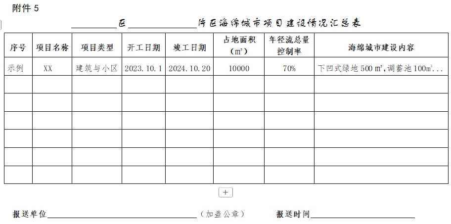 上海：2025年建设约100个海绵重点项目