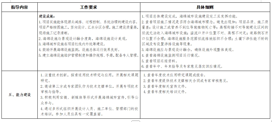 上海：2025年建设约100个海绵重点项目