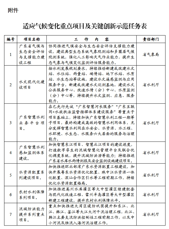 广东省适应气候变化行动方案（2025-2035年）-环保卫士