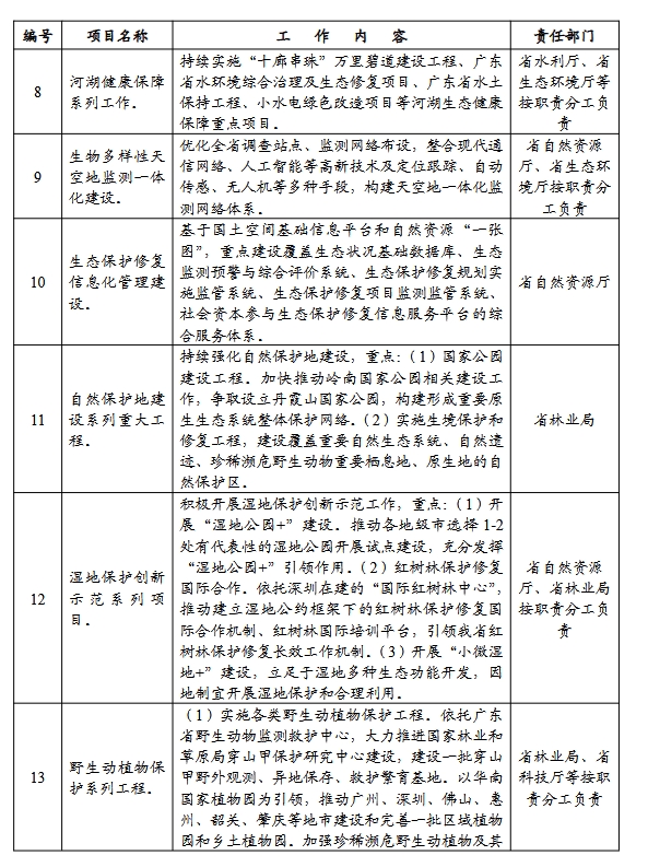 广东省适应气候变化行动方案（2025-2035年）