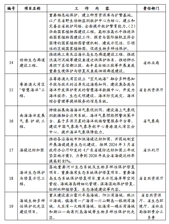 广东省适应气候变化行动方案（2025-2035年）