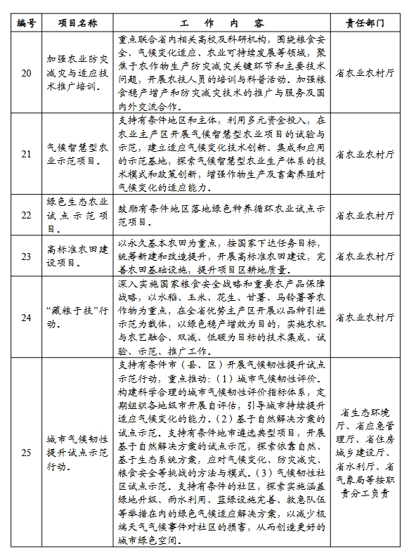 广东省适应气候变化行动方案（2025-2035年）