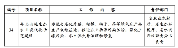 广东省适应气候变化行动方案（2025-2035年）