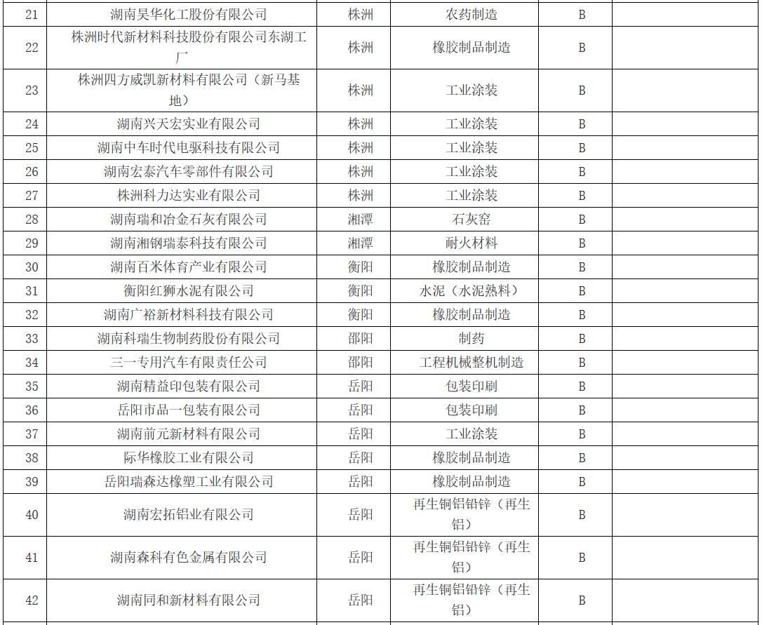 89家！湖南省2024年新增绩效A、B级及引领性企业名单