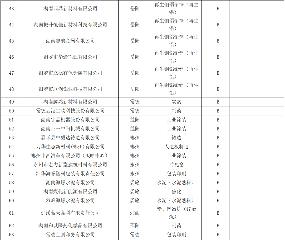 89家！湖南省2024年新增绩效A、B级及引领性企业名单