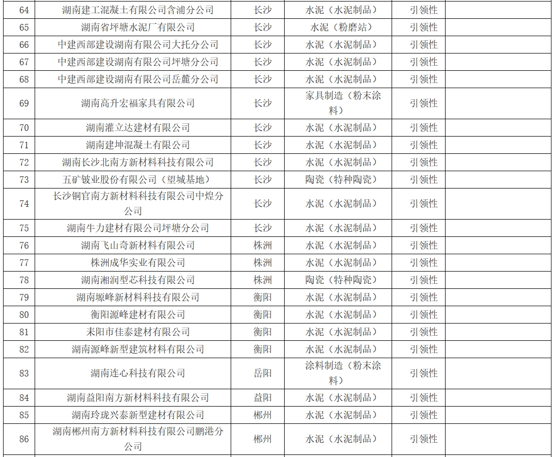 89家！湖南省2024年新增绩效A、B级及引领性企业名单