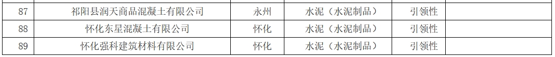 89家！湖南省2024年新增绩效A、B级及引领性企业名单