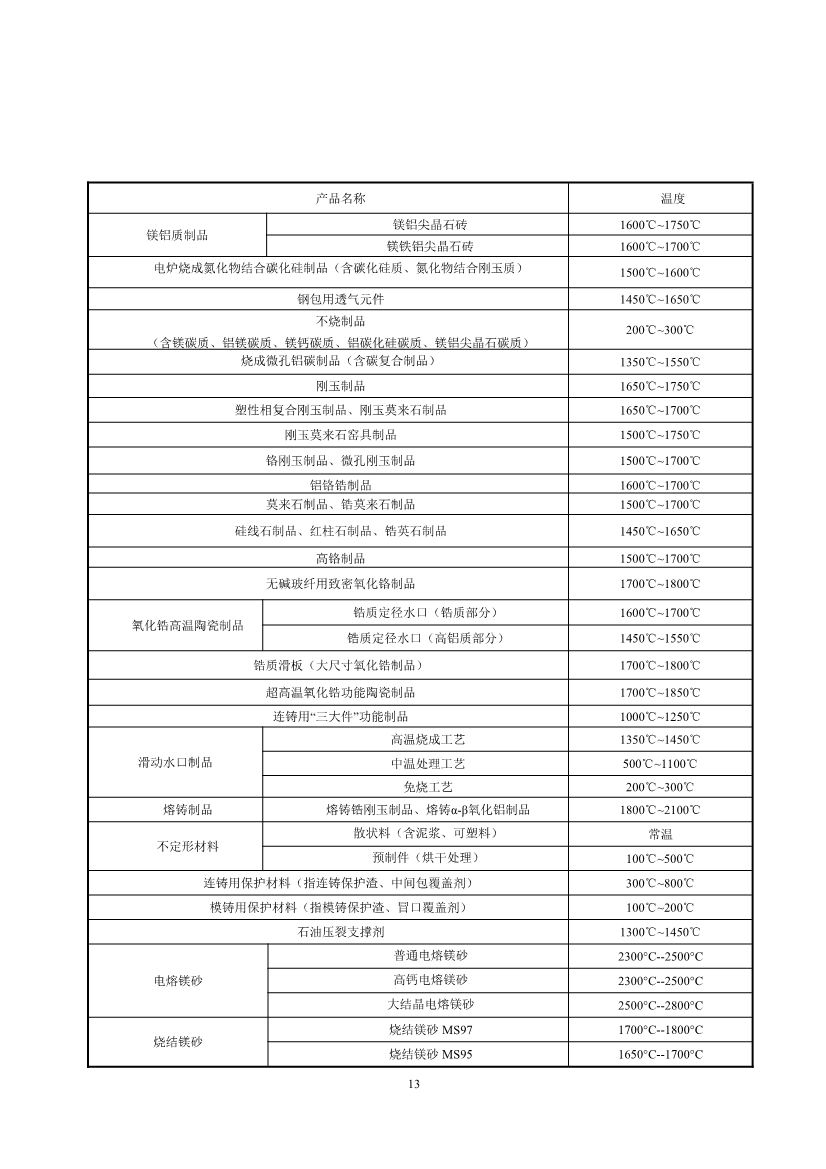 生态环境部发布《耐火材料工业大气污染物排放标准（征求意见稿）》