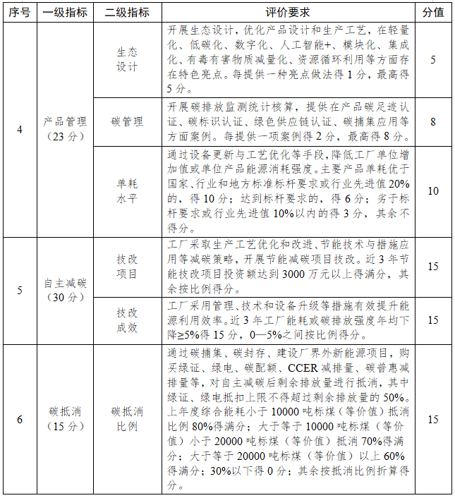《浙江省零碳（近零碳）工厂培育建设方案（2025—2027年）》发布！