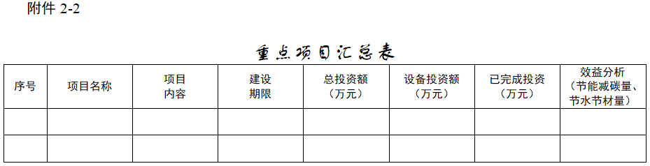 《浙江省零碳（近零碳）工厂培育建设方案（2025—2027年）》发布！