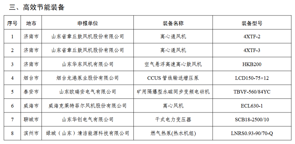 2024年度山东省工业领域先进适用绿色低碳技术装备名单发布！