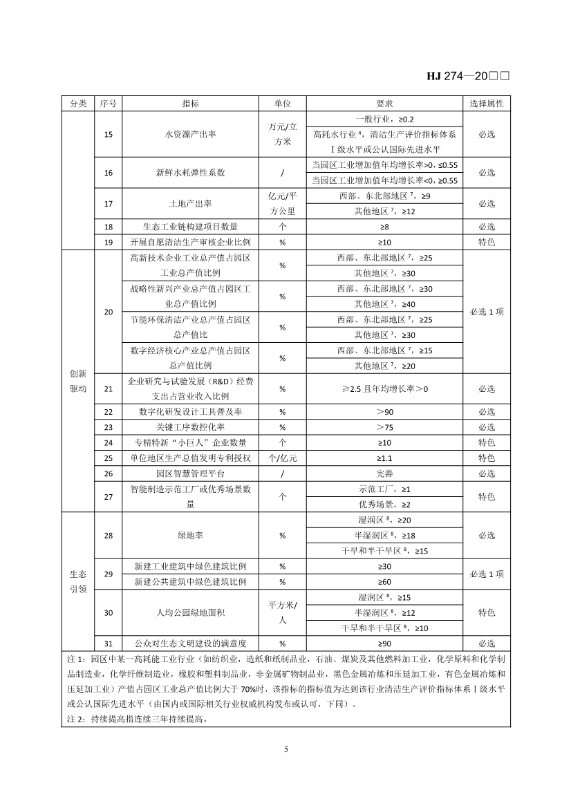 国家生态环境标准《生态工业园区标准（征求意见稿）》发布