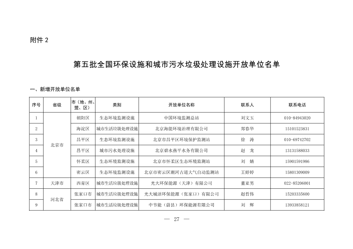 新增253家！第五批全国环保设施和城市污水垃圾处理设施开放单位名单-环保卫士