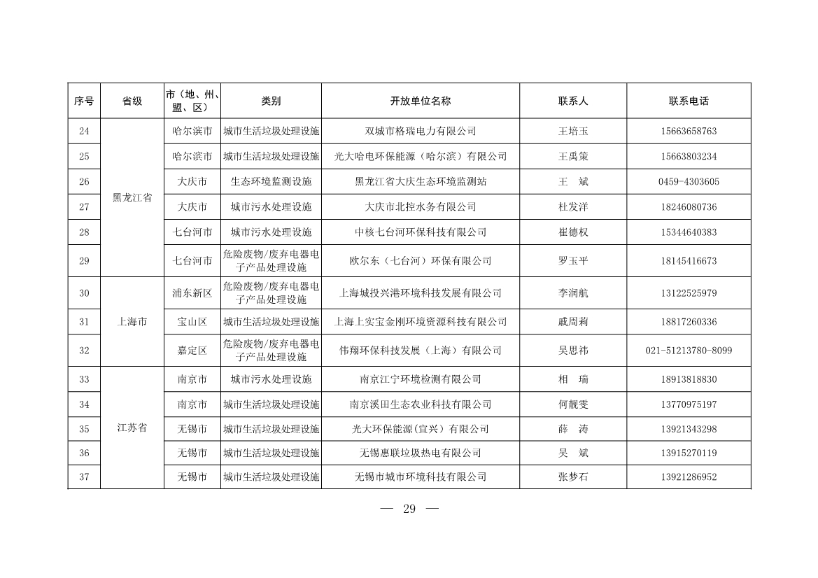 新增253家！第五批全国环保设施和城市污水垃圾处理设施开放单位名单