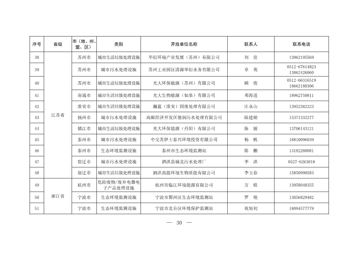 新增253家！第五批全国环保设施和城市污水垃圾处理设施开放单位名单