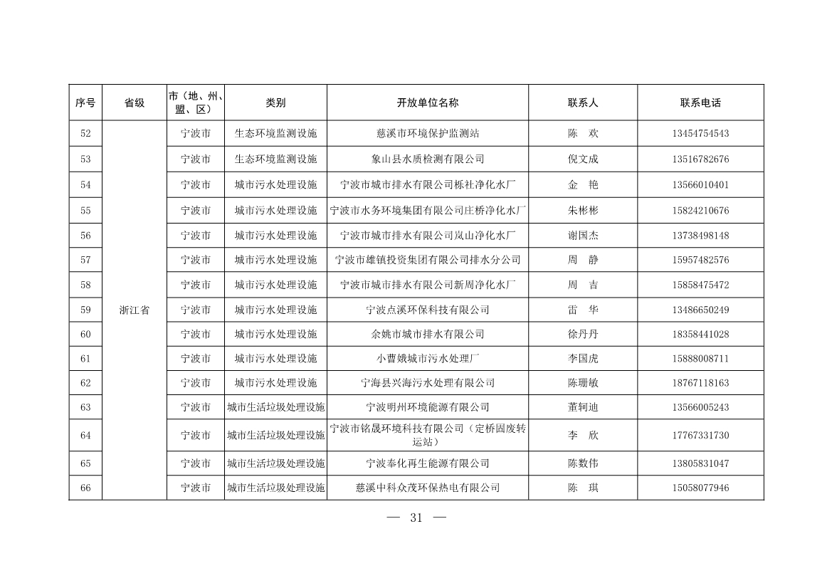 新增253家！第五批全国环保设施和城市污水垃圾处理设施开放单位名单