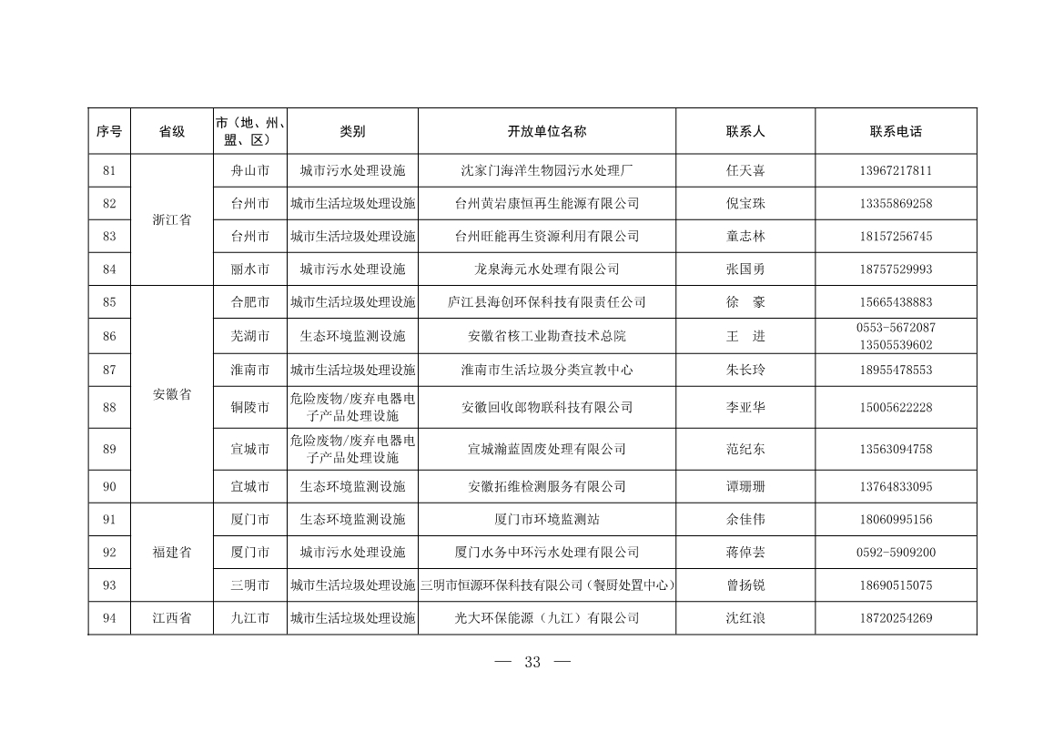 新增253家！第五批全国环保设施和城市污水垃圾处理设施开放单位名单