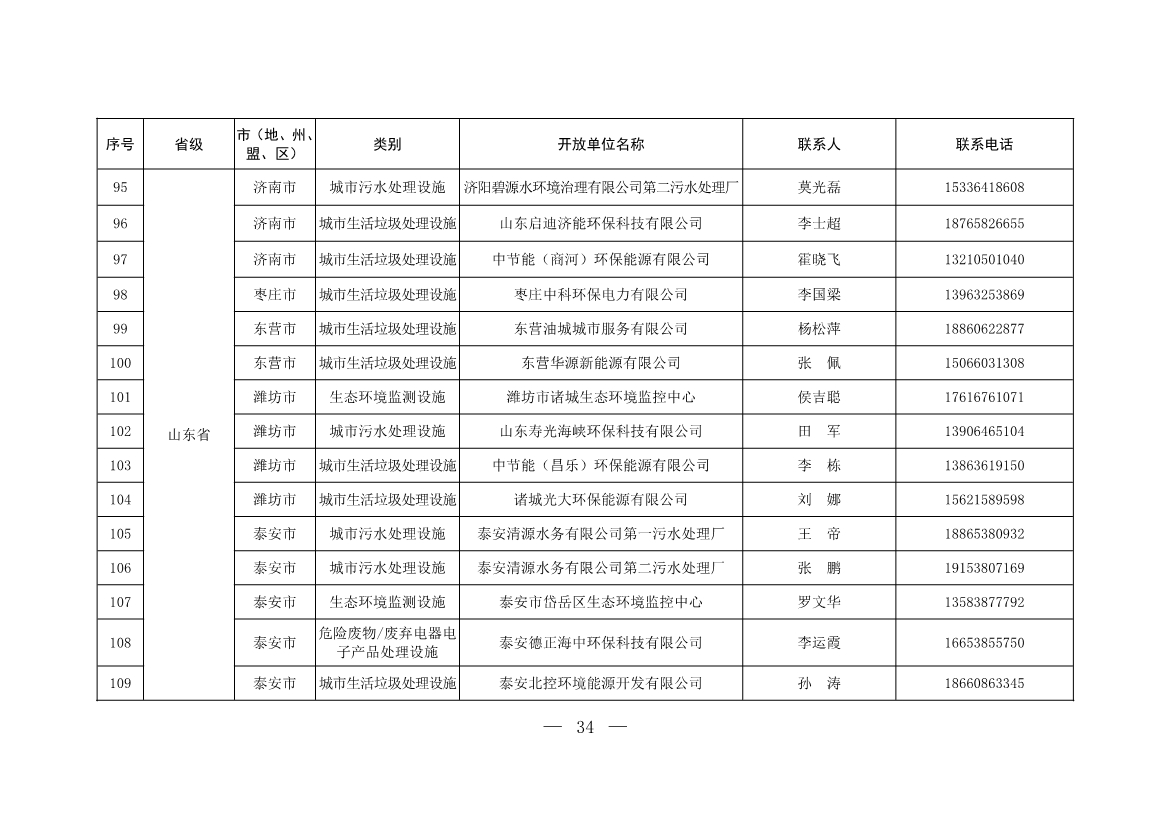 新增253家！第五批全国环保设施和城市污水垃圾处理设施开放单位名单