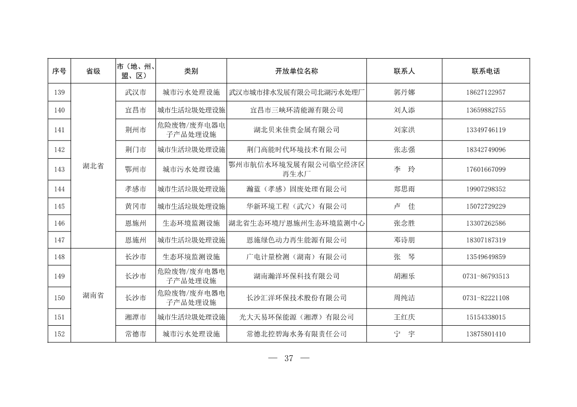 新增253家！第五批全国环保设施和城市污水垃圾处理设施开放单位名单
