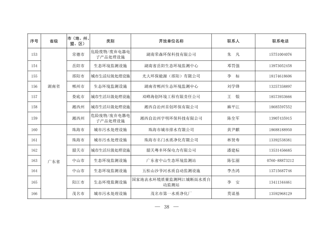 新增253家！第五批全国环保设施和城市污水垃圾处理设施开放单位名单