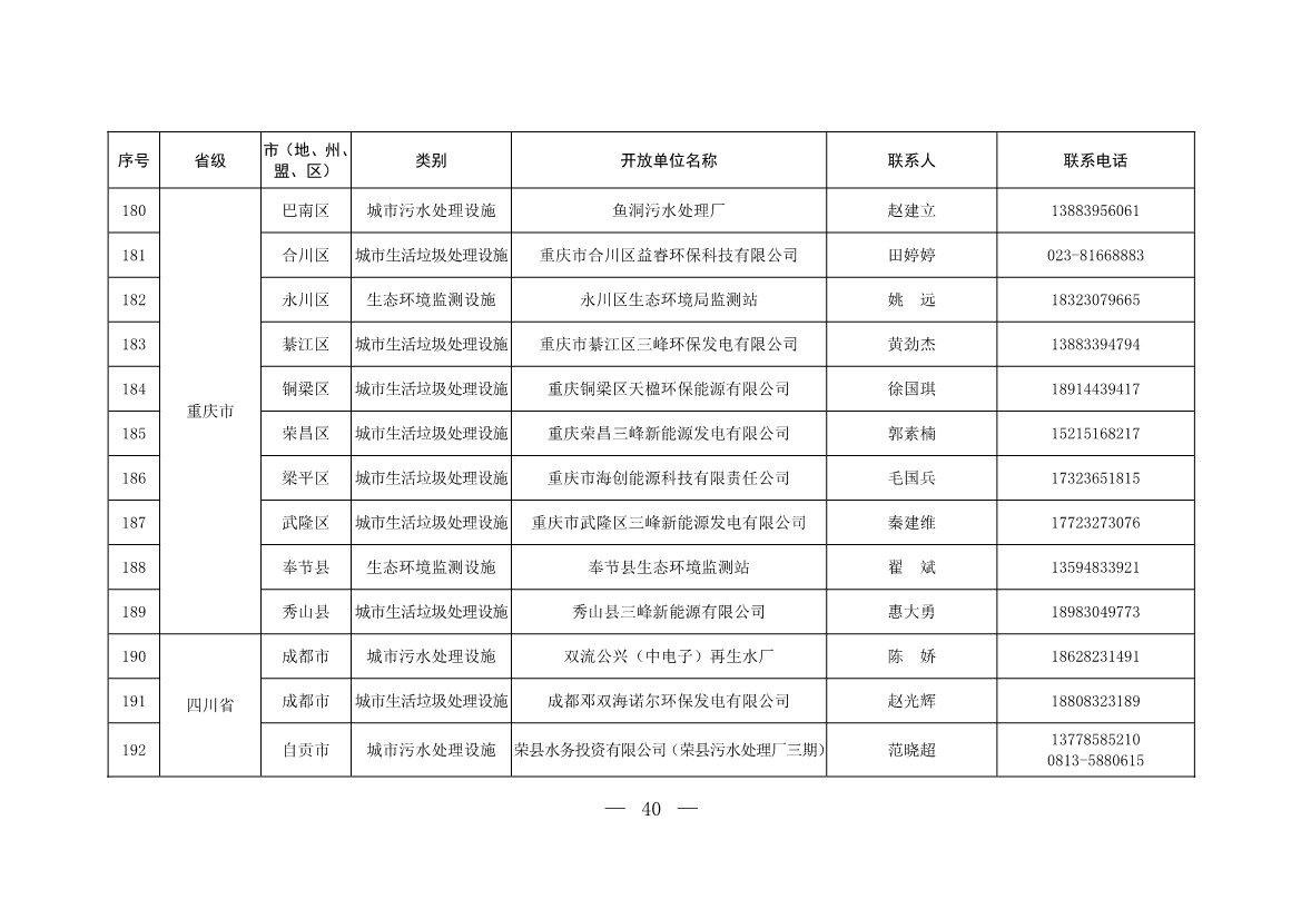 新增253家！第五批全国环保设施和城市污水垃圾处理设施开放单位名单