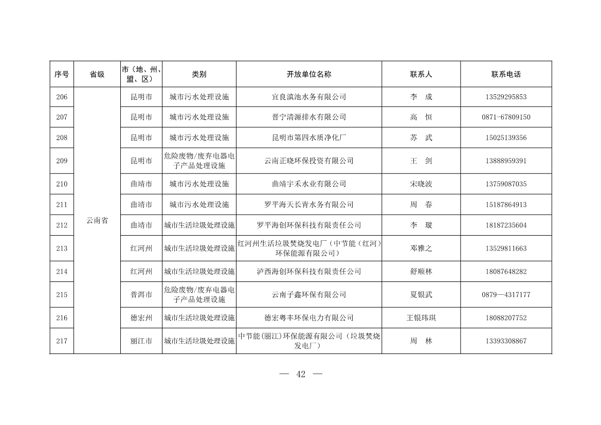 新增253家！第五批全国环保设施和城市污水垃圾处理设施开放单位名单