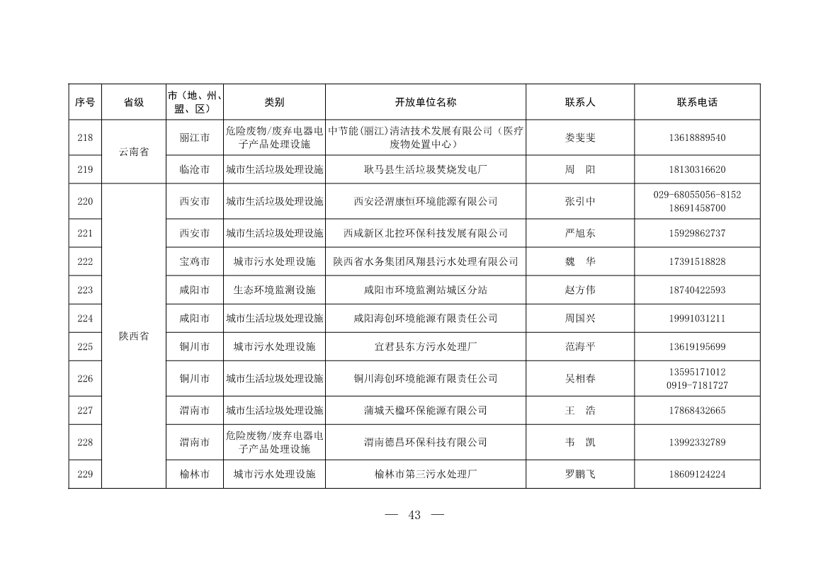 新增253家！第五批全国环保设施和城市污水垃圾处理设施开放单位名单