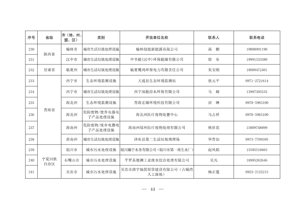 新增253家！第五批全国环保设施和城市污水垃圾处理设施开放单位名单