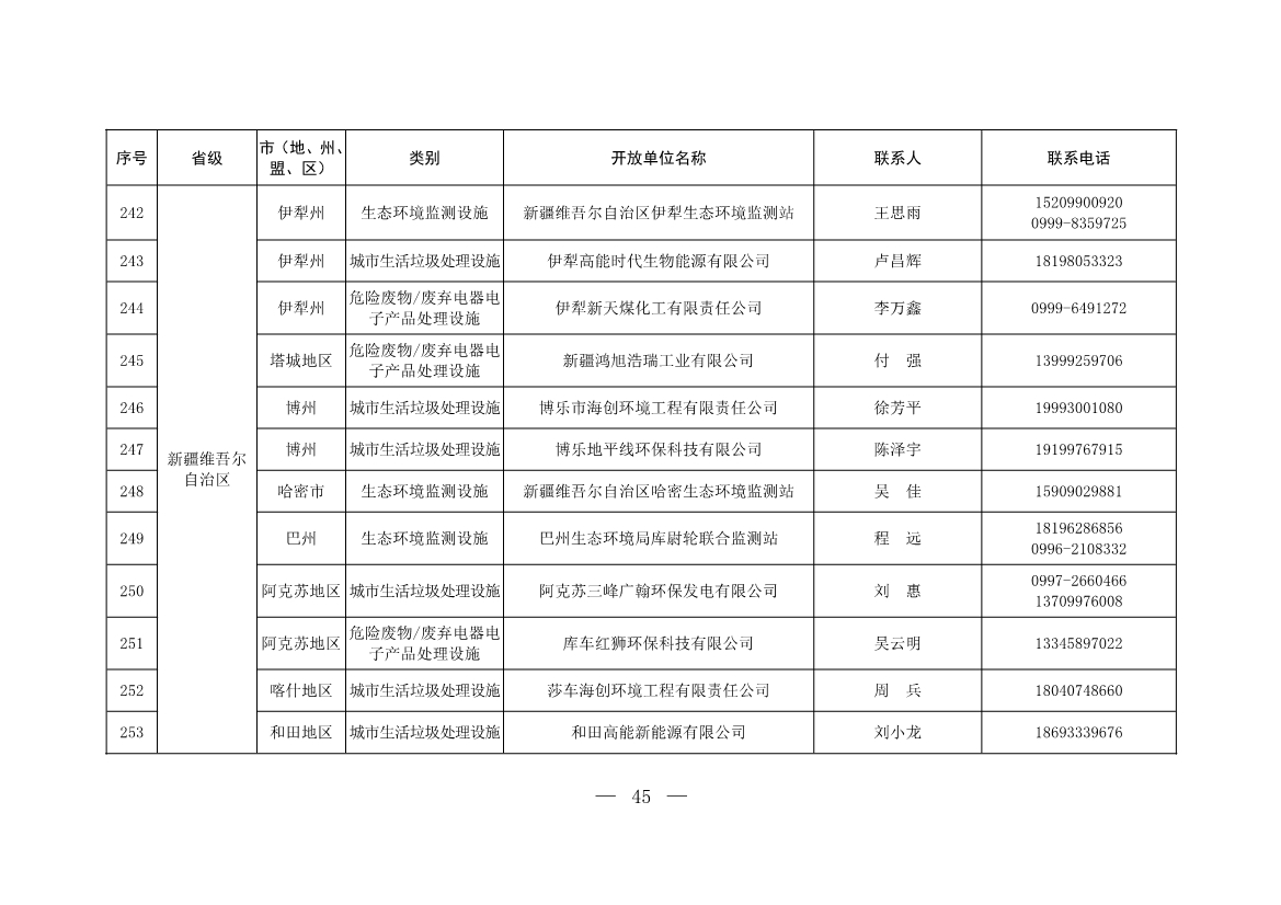 新增253家！第五批全国环保设施和城市污水垃圾处理设施开放单位名单