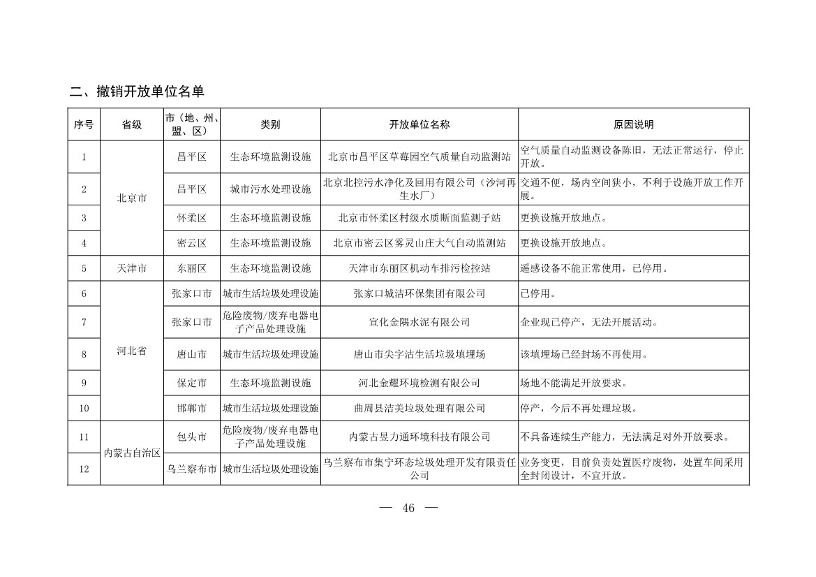 新增253家！第五批全国环保设施和城市污水垃圾处理设施开放单位名单