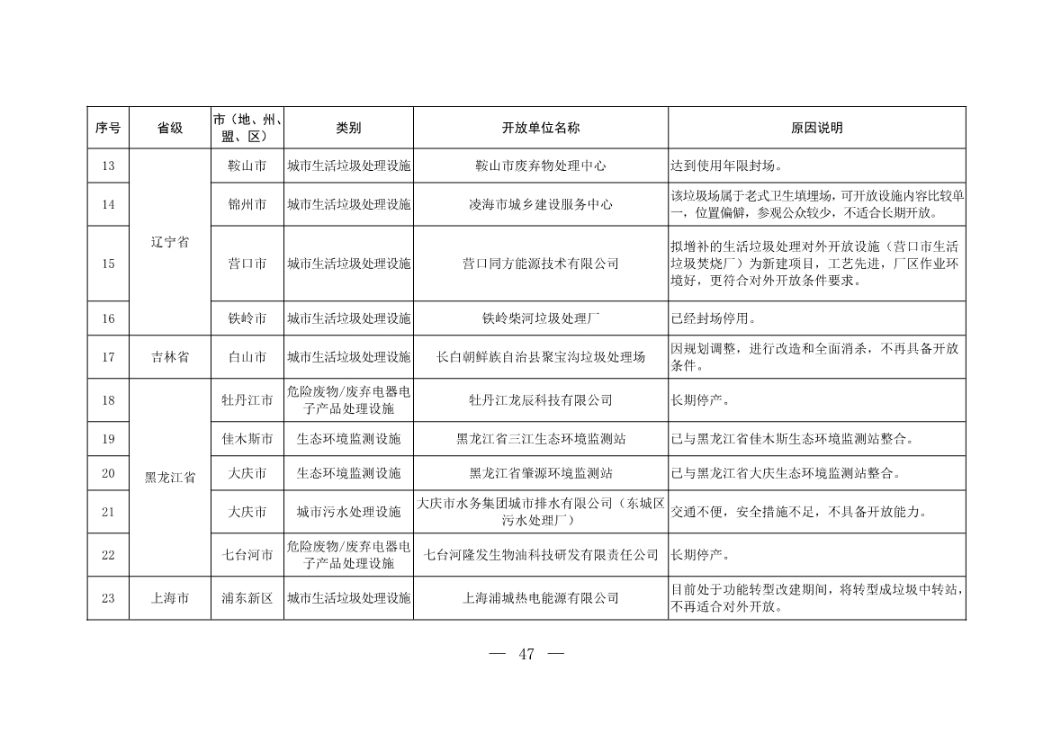 新增253家！第五批全国环保设施和城市污水垃圾处理设施开放单位名单