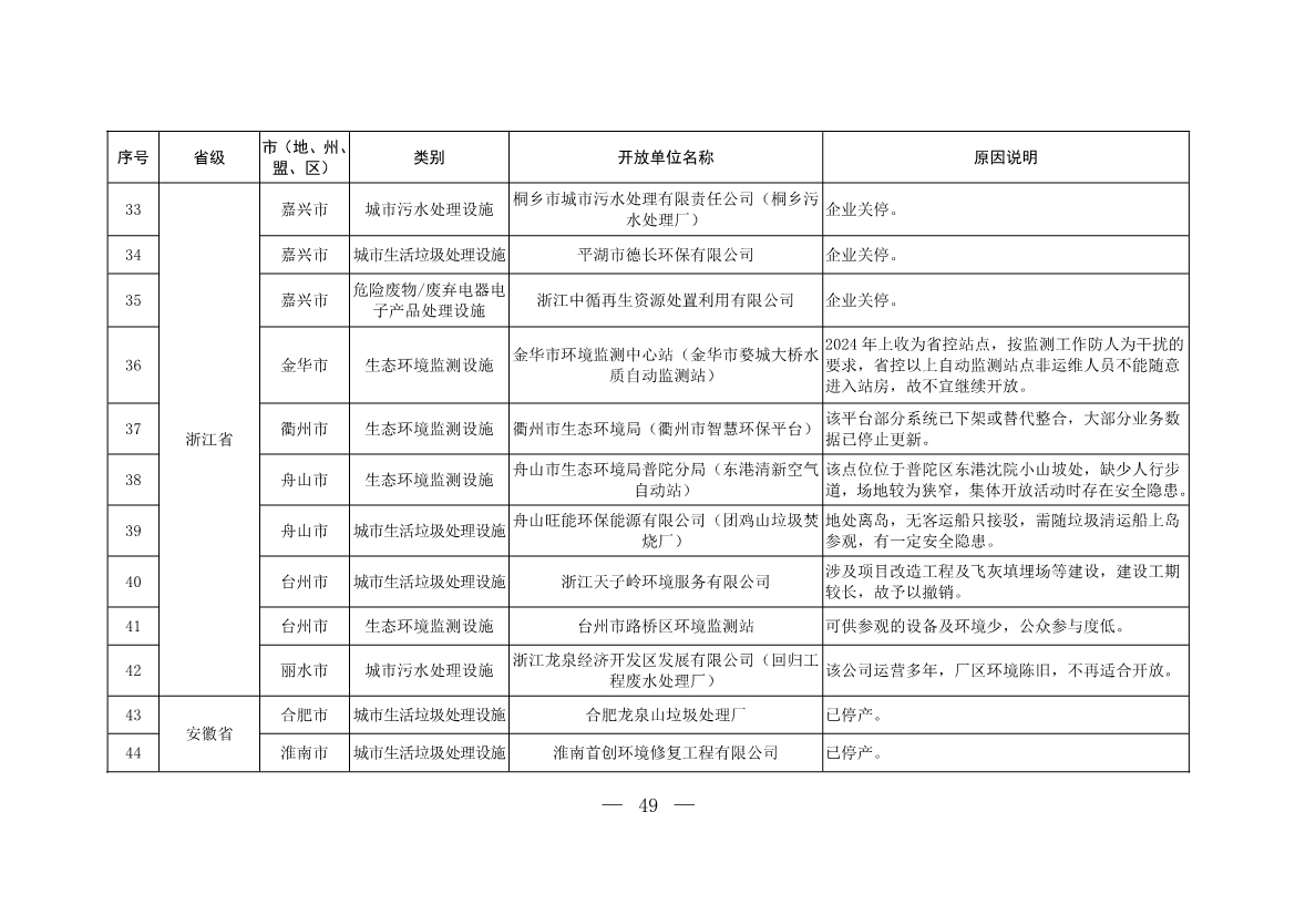 新增253家！第五批全国环保设施和城市污水垃圾处理设施开放单位名单