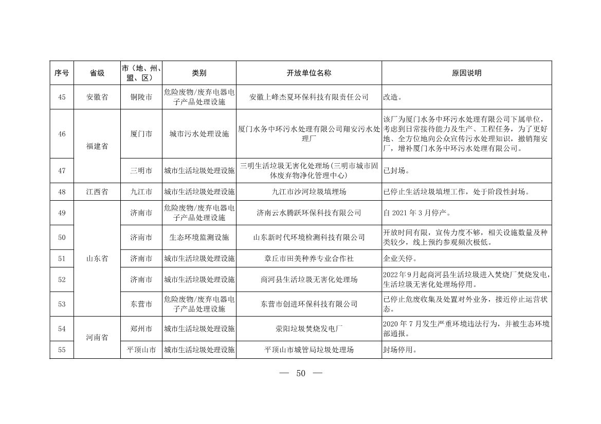 新增253家！第五批全国环保设施和城市污水垃圾处理设施开放单位名单